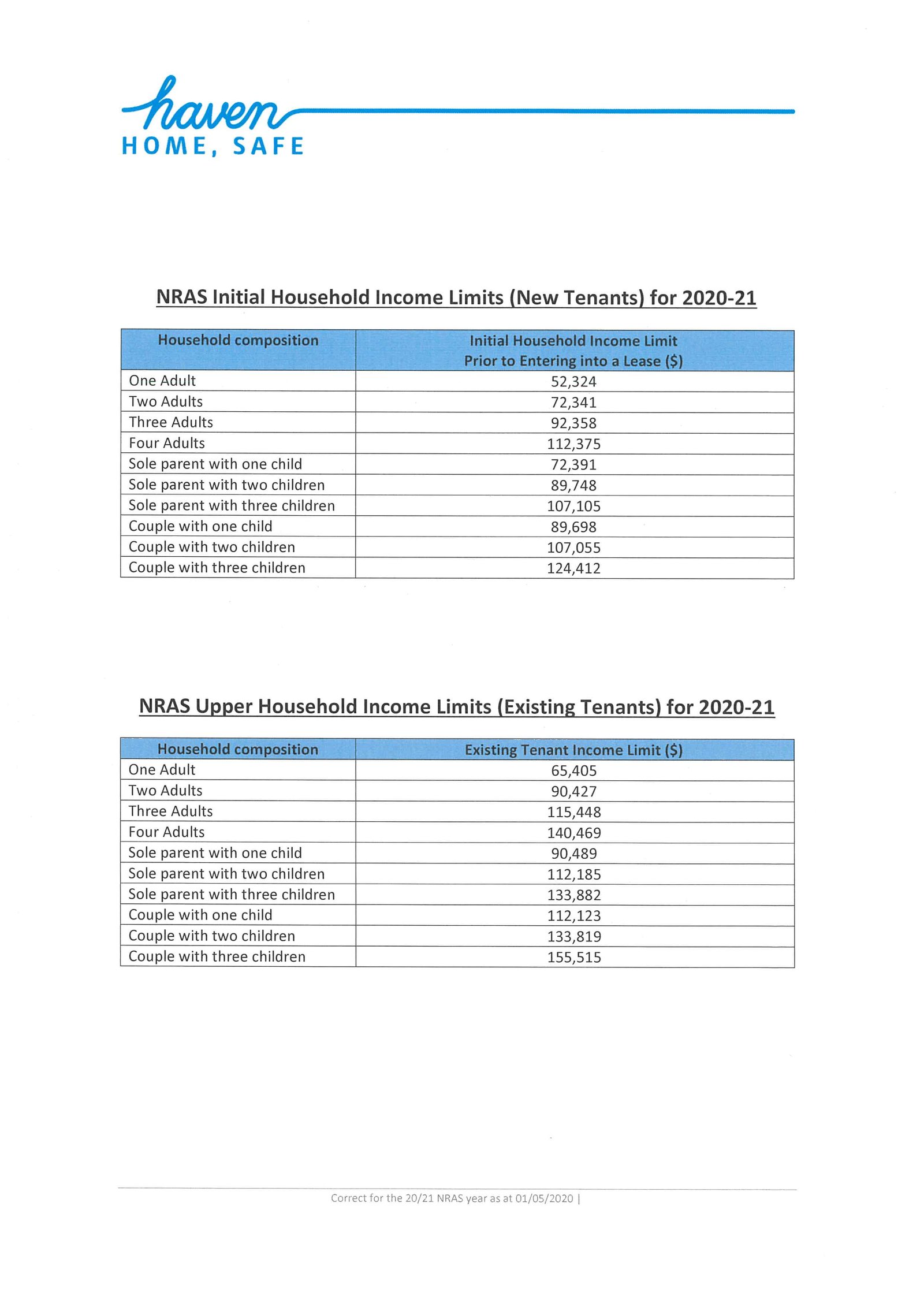 104a Andrew Street WHITE HILLS 3
