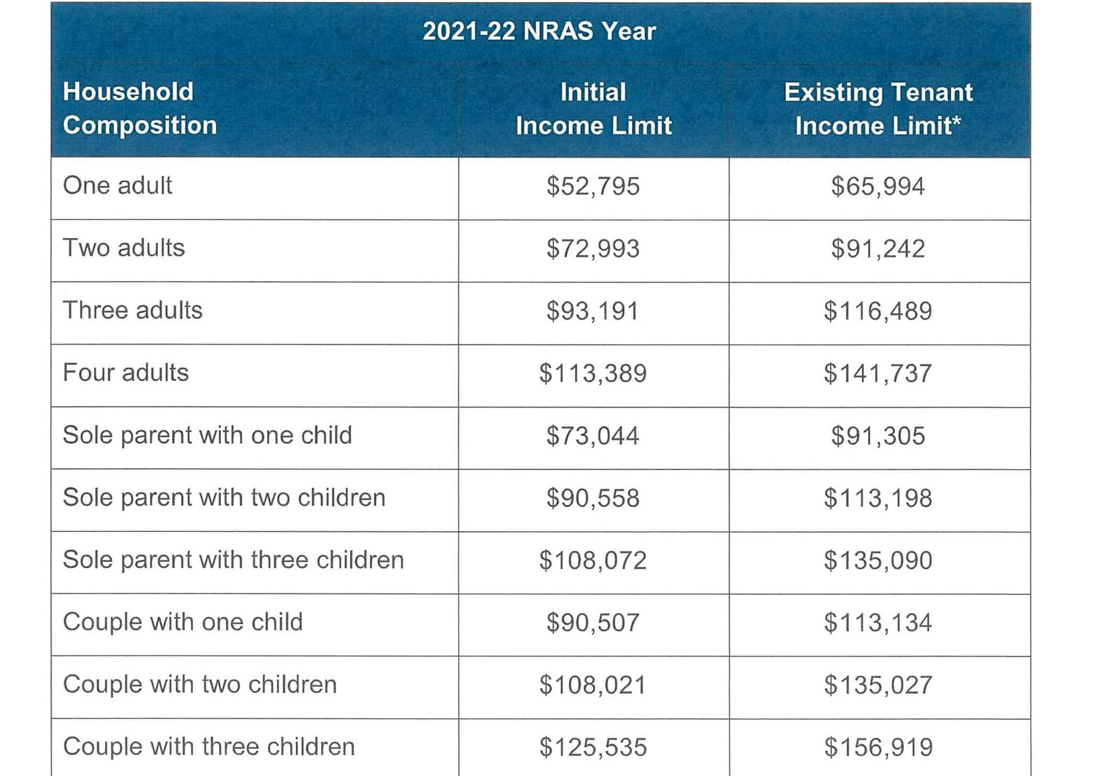 22 Rivergum Court NORTH BENDIGO 3