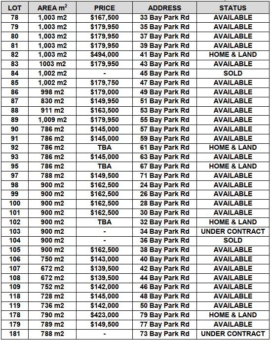 73 Bay Park Road WONDUNNA 2