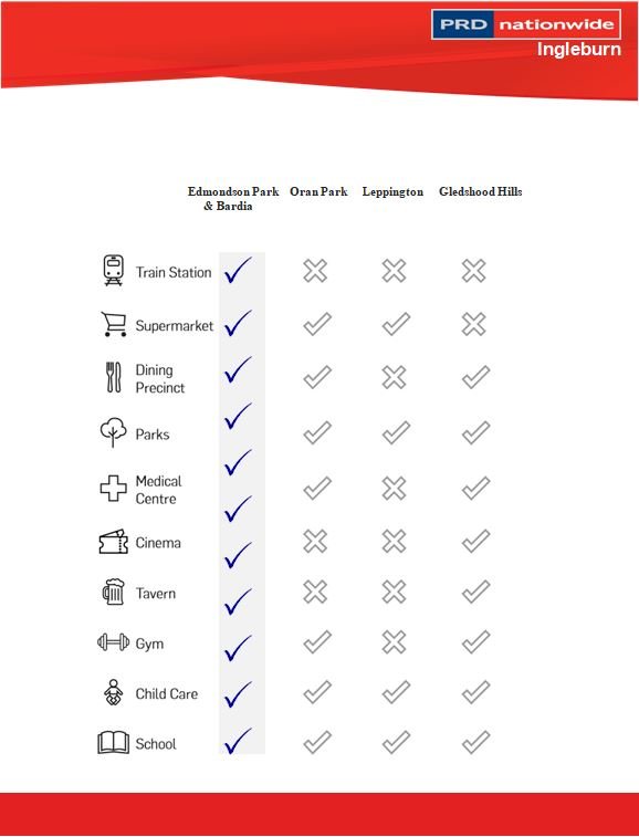 LOT 2052 Bruce Ferguson Avenue BARDIA 10