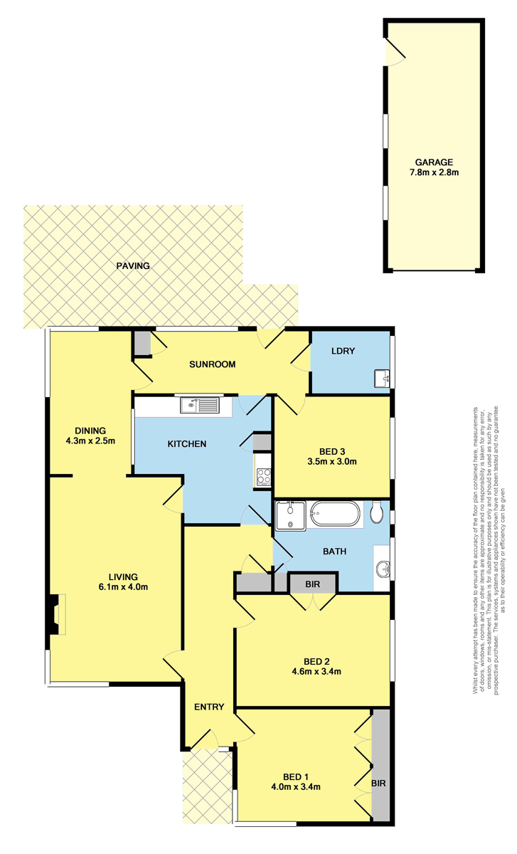 6 Central Avenue, Manifold Heights