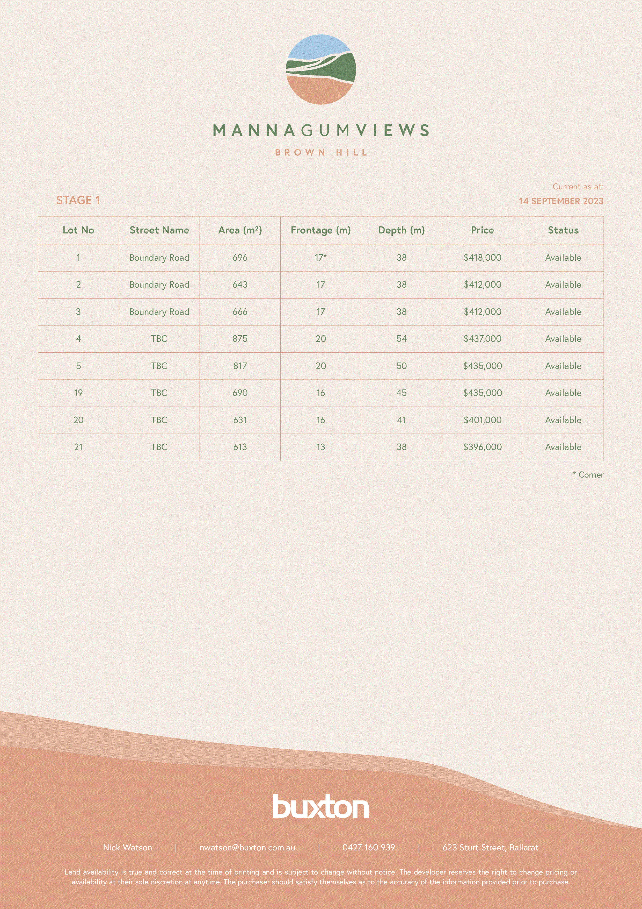Lots 1-22/23 Boundary Road, Brown Hill VIC 3350 - Floorplan