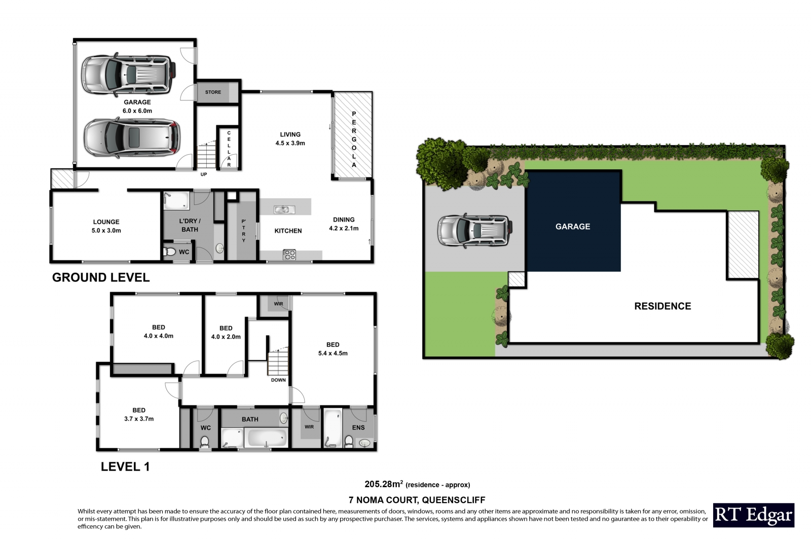 Point Lonsdale RT Edgar